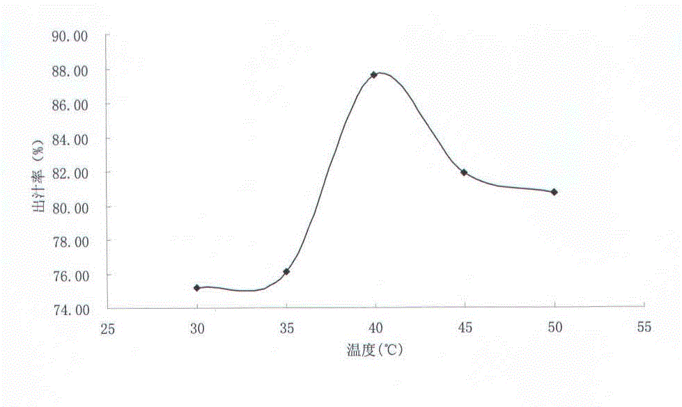 Method for preparing Chinese flowering crabapple fruit juice by using pectinase