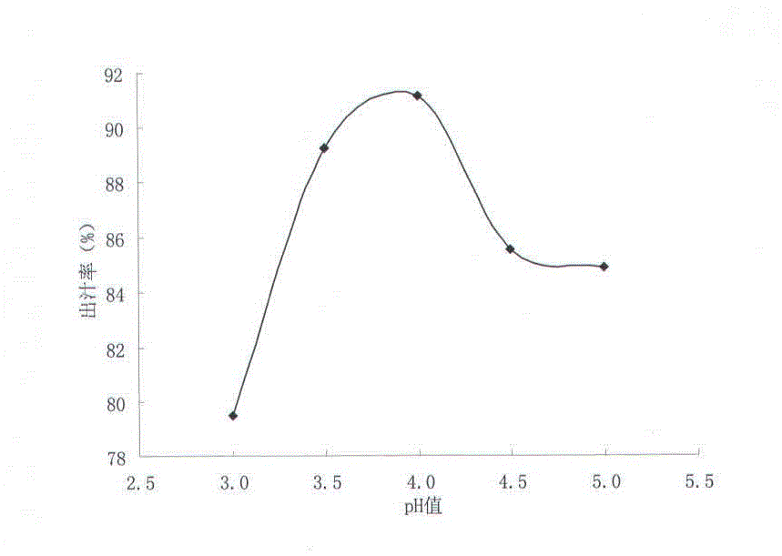 Method for preparing Chinese flowering crabapple fruit juice by using pectinase