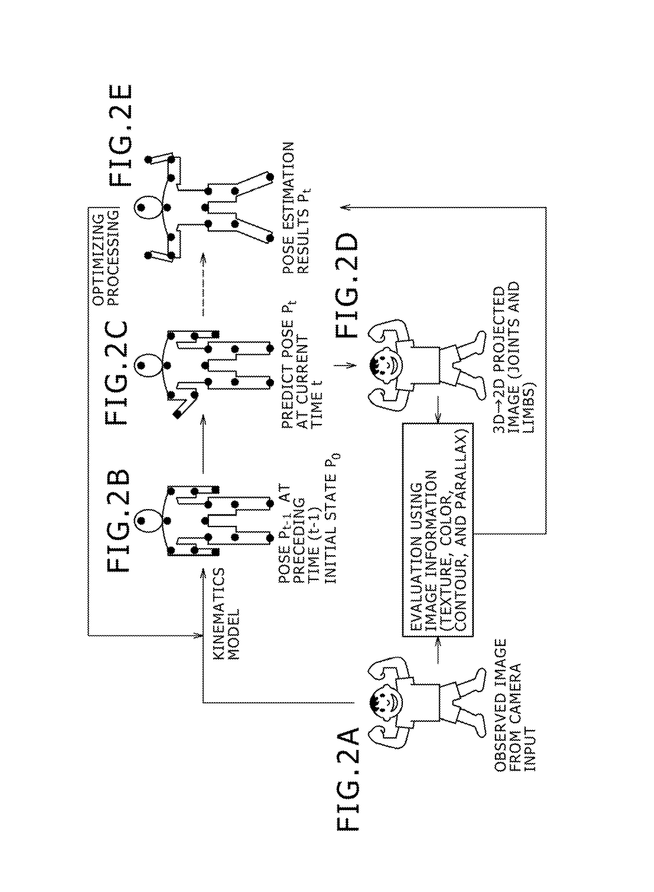 Motion capture apparatus and method, and motion capture program