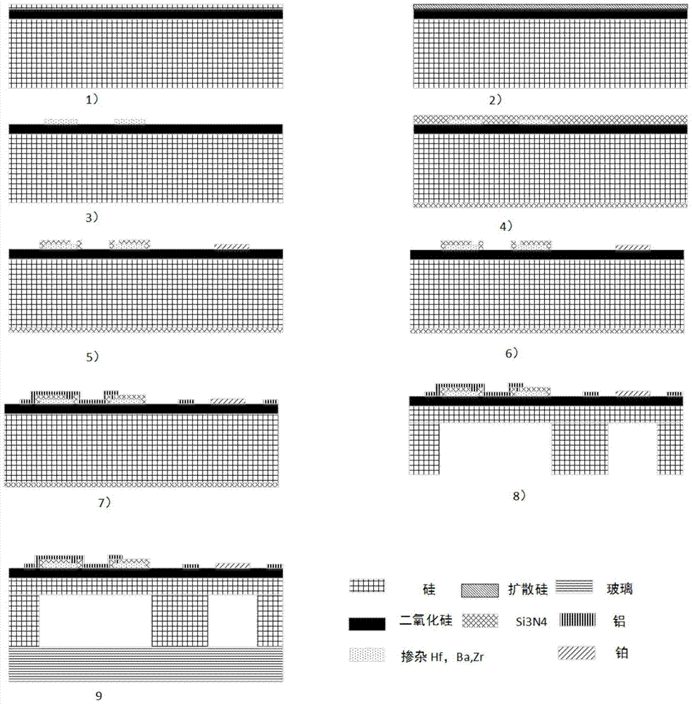 A multi-range array pressure sensor chip and its detection method