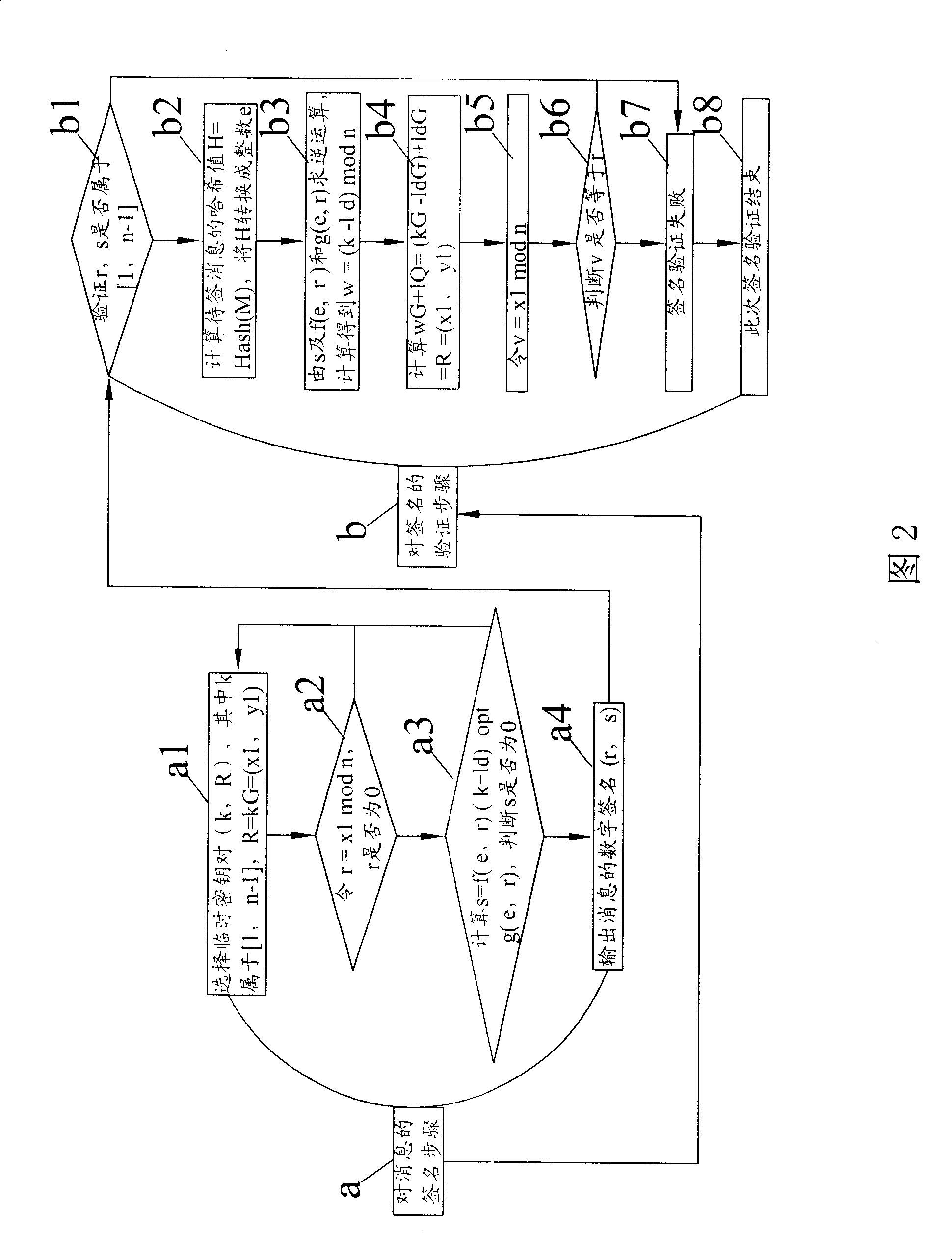 Method for improving digital signature check velocity of elliptic curve cipher system