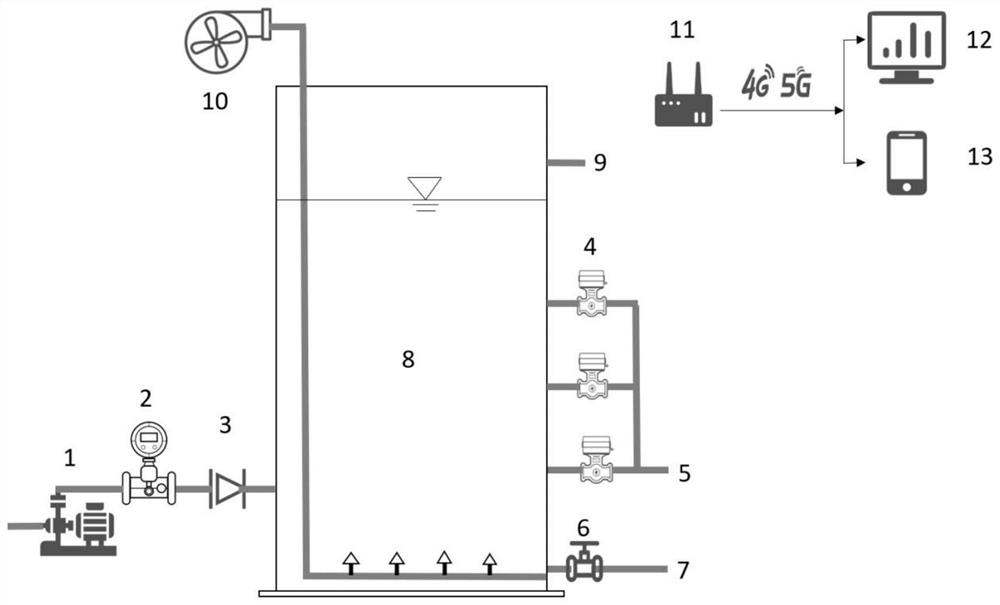 Low-concentration village and town sewage treatment method