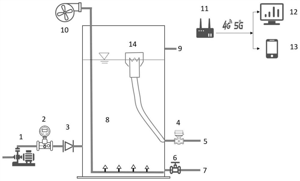 Low-concentration village and town sewage treatment method