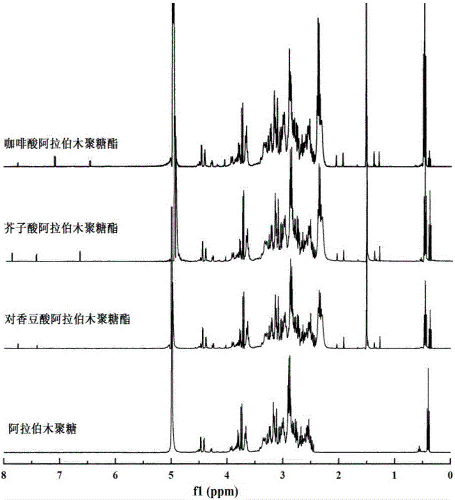 Multifunctional araboxylan and preparation method thereof