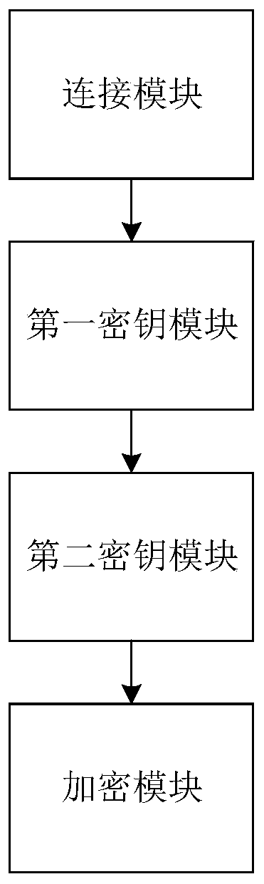 Account password changing method, system and device