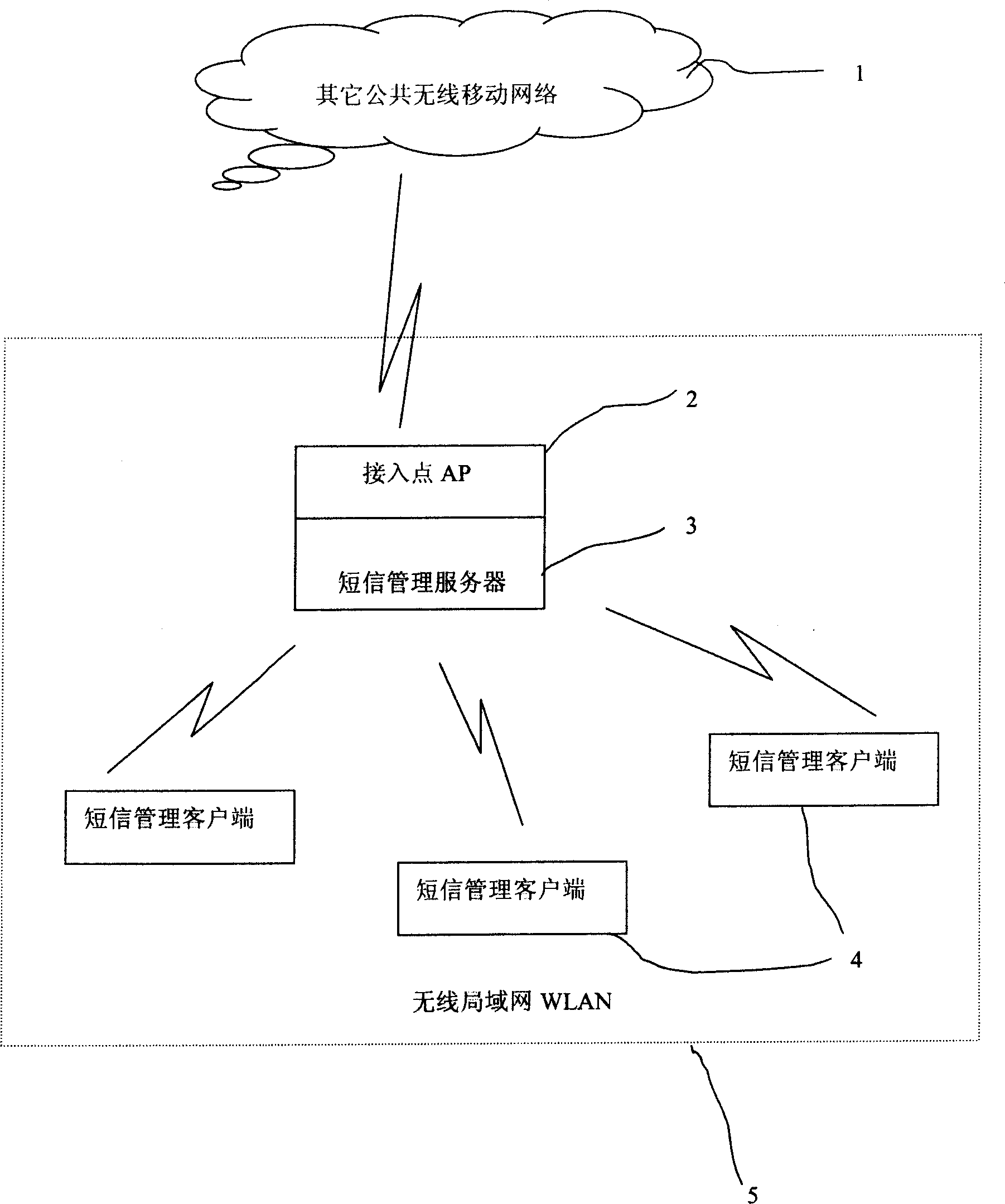 Method and system for transmitting and receiving short message in radio local area network customer's end