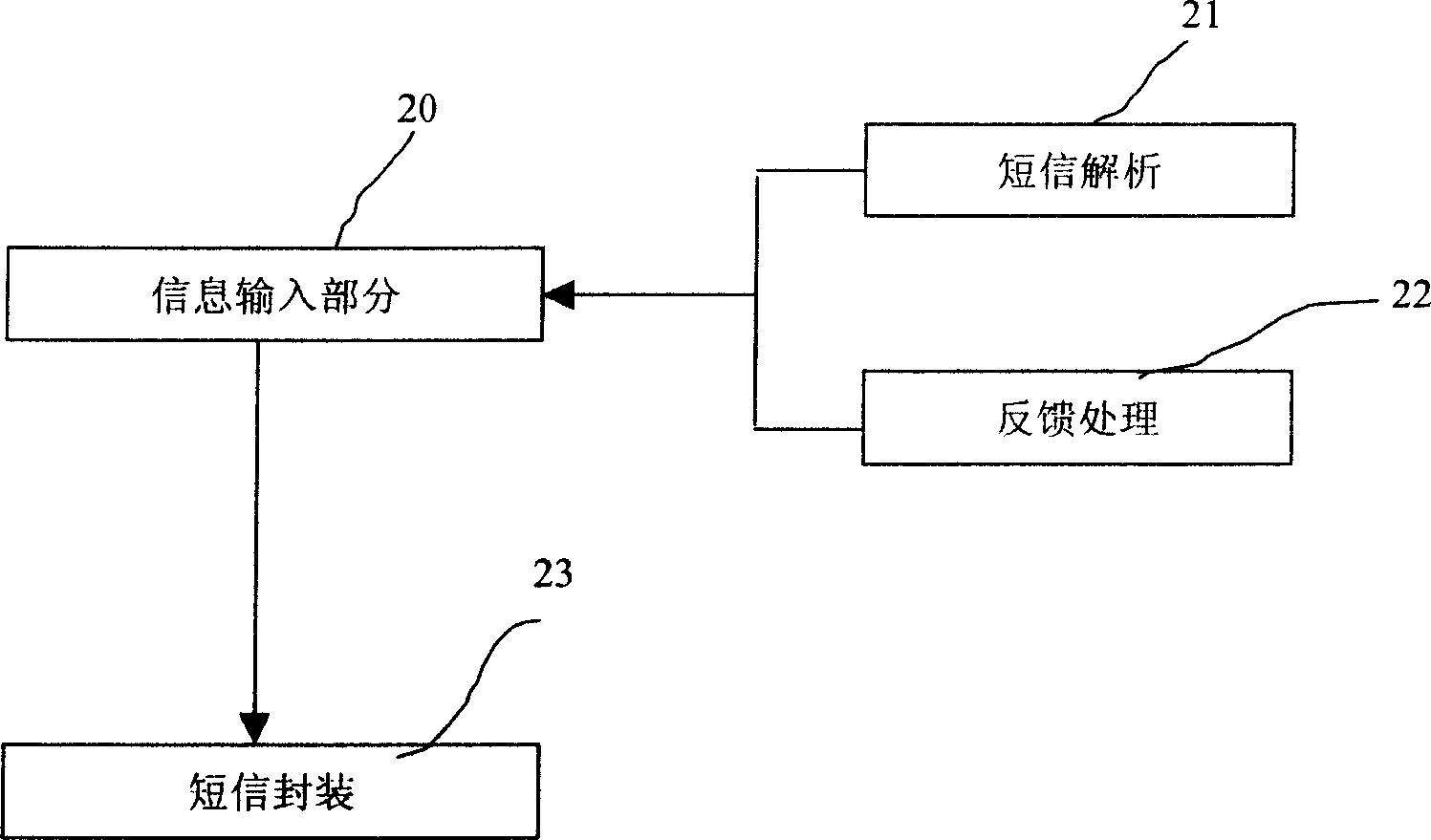 Method and system for transmitting and receiving short message in radio local area network customer's end