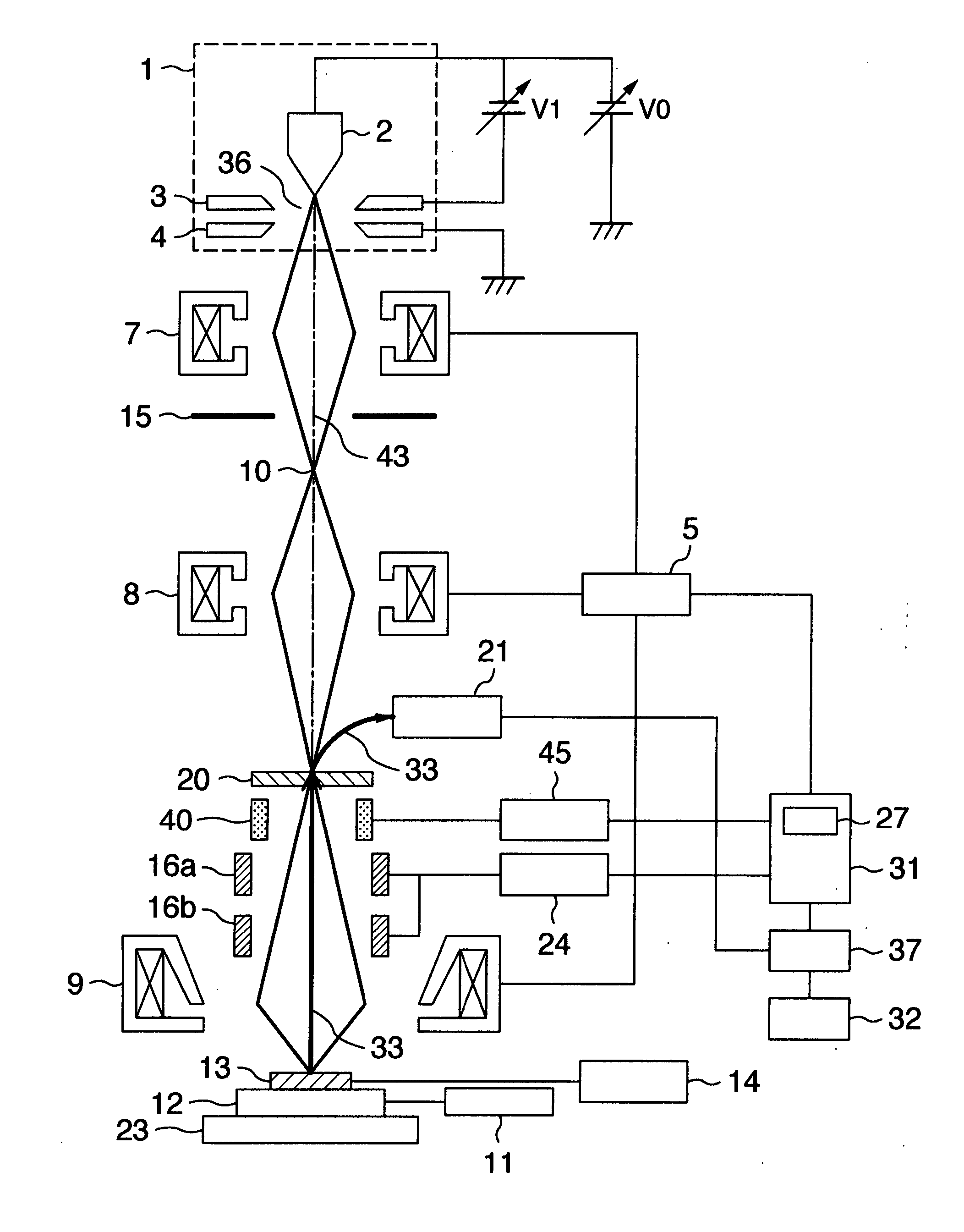 Charged particle beam scanning method and charged particle beam apparatus