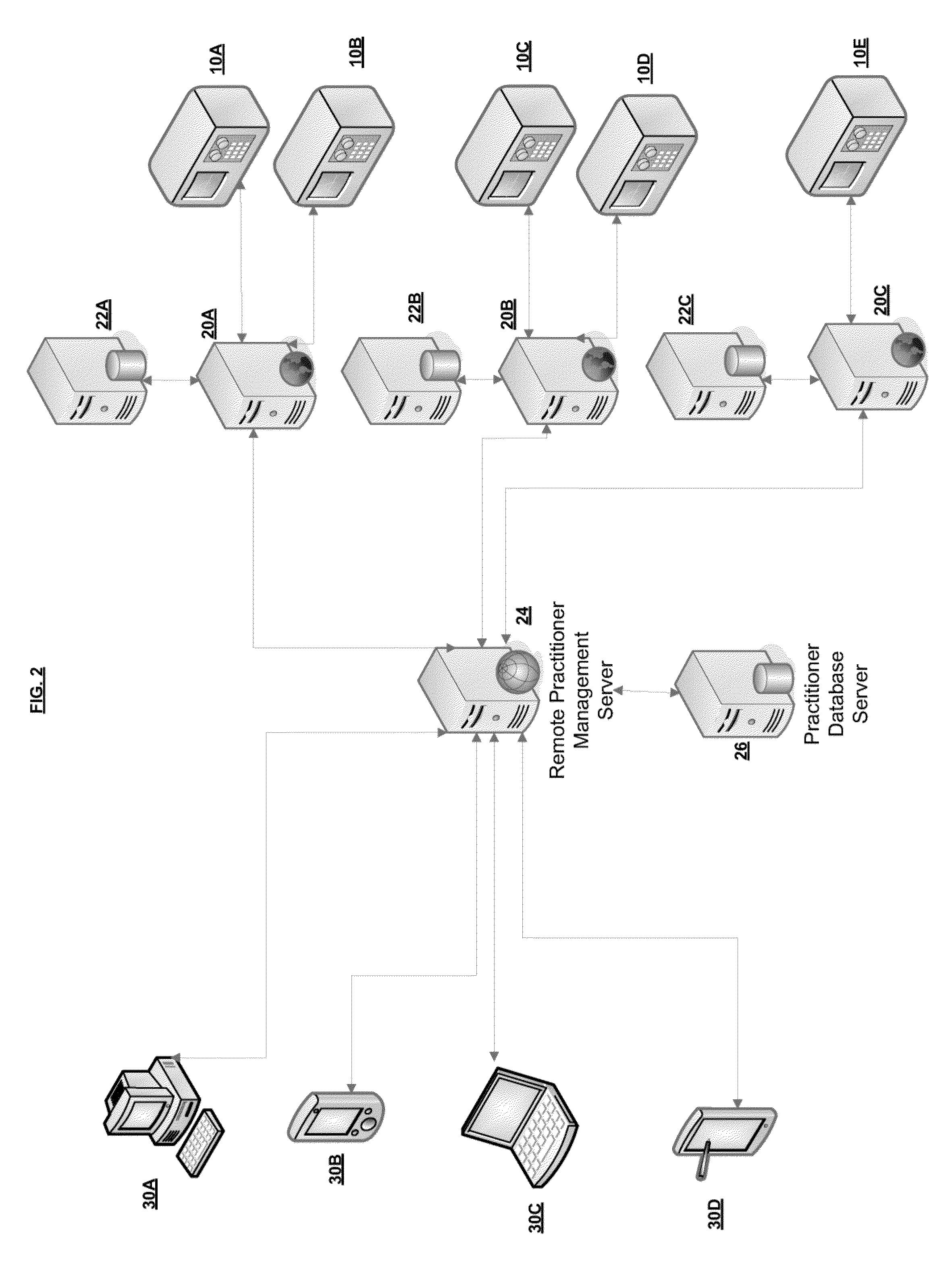 Systems and methods for enabling customers to obtain vision and eye health examinations