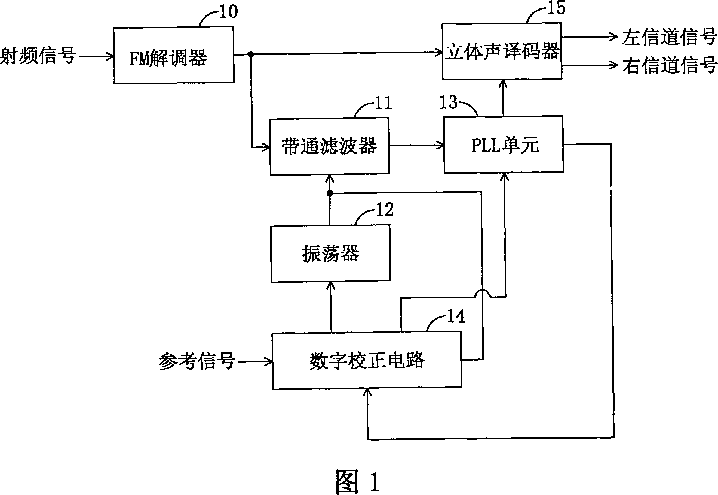 FM decoding chip, stereo decoding system and method