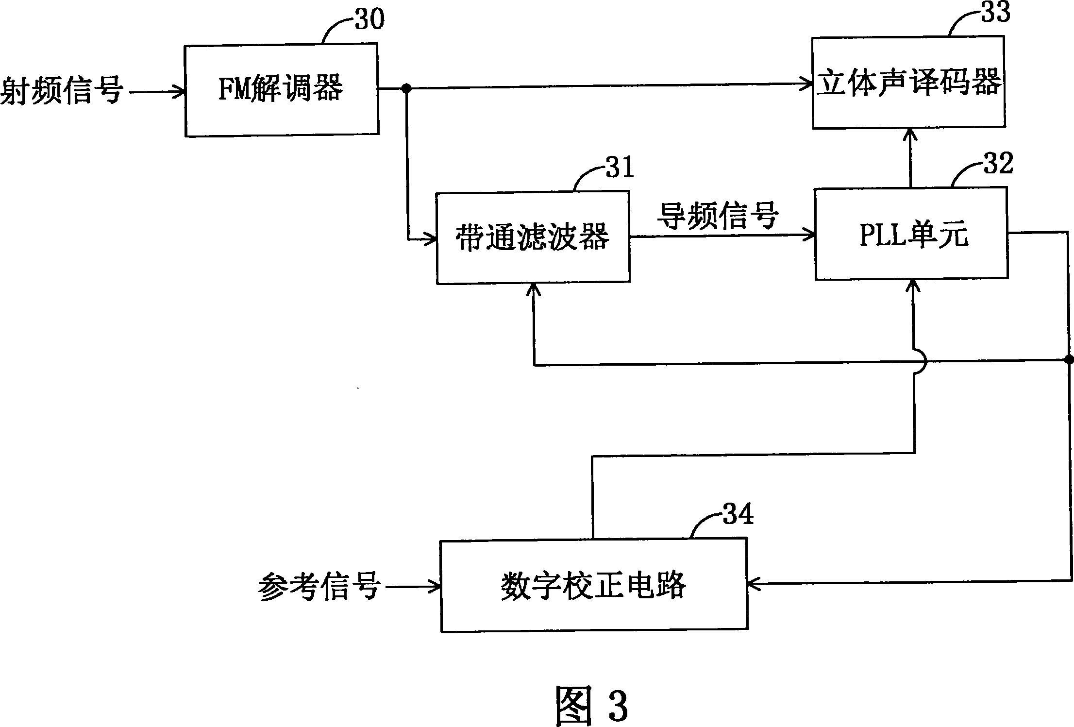 FM decoding chip, stereo decoding system and method