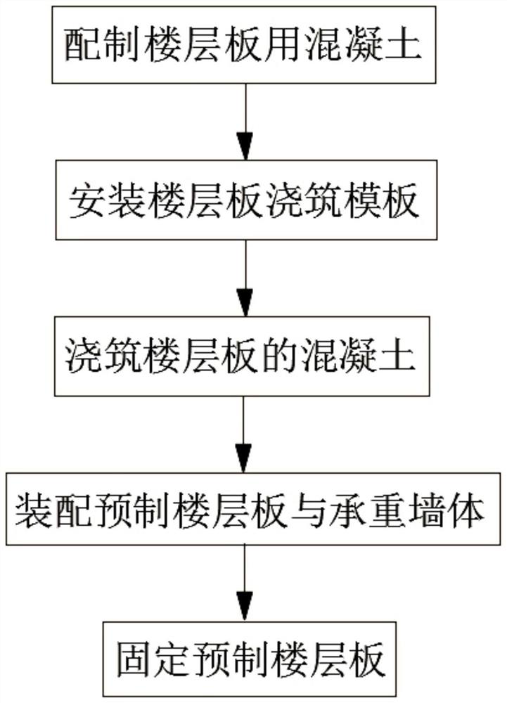 Environmental protection construction method of prefabricated concrete floor slab