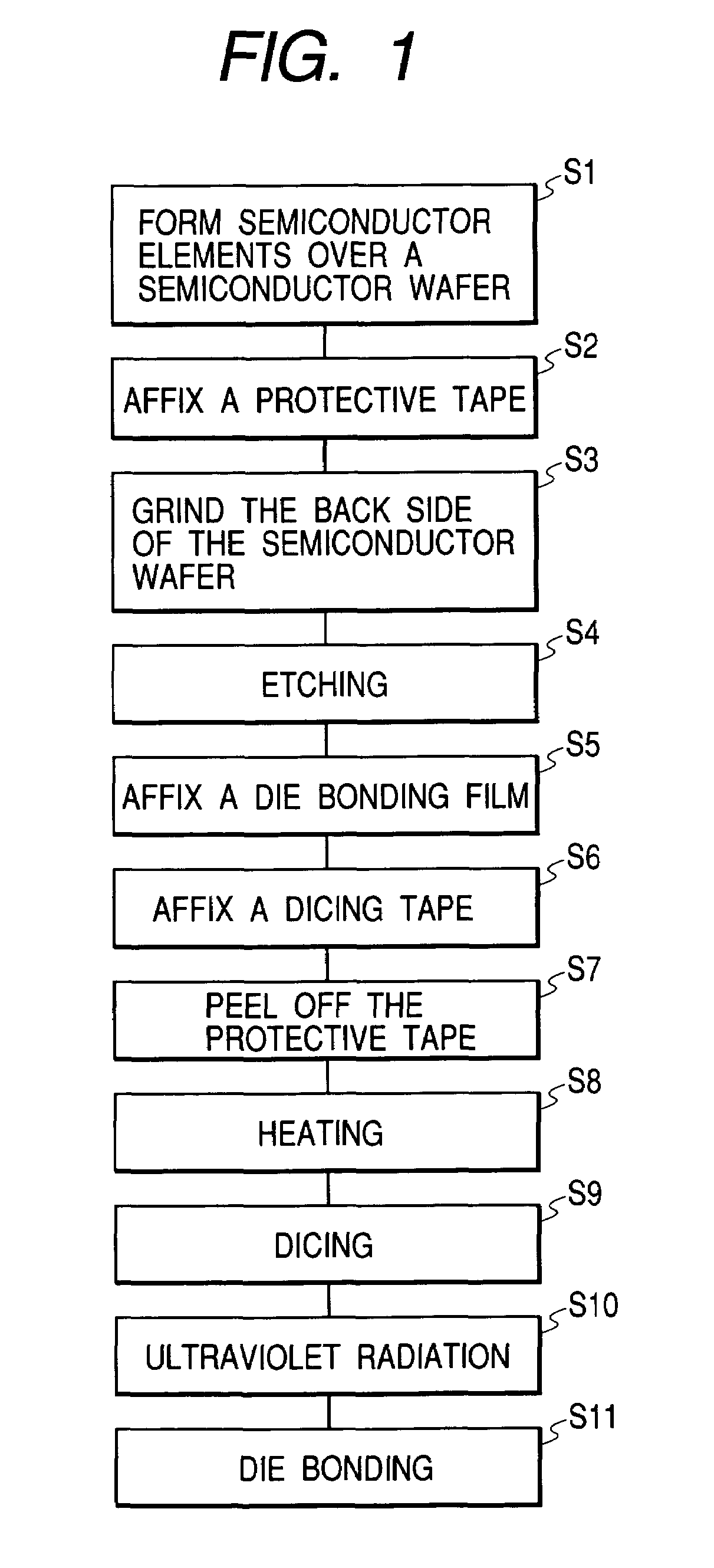 Fabrication method of semiconductor circuit device