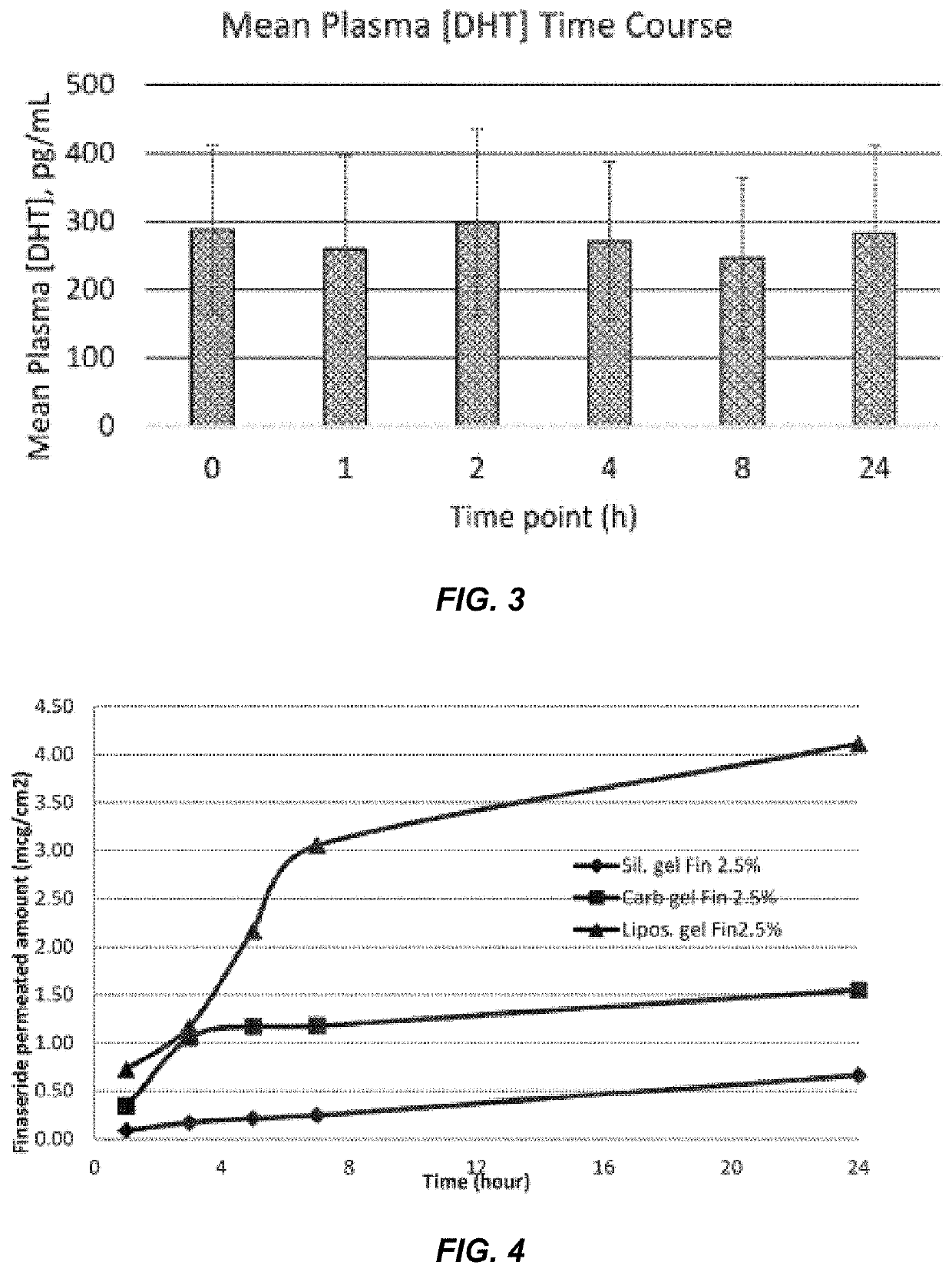 Topical formulations for treating dermatological disorders including male pattern baldness