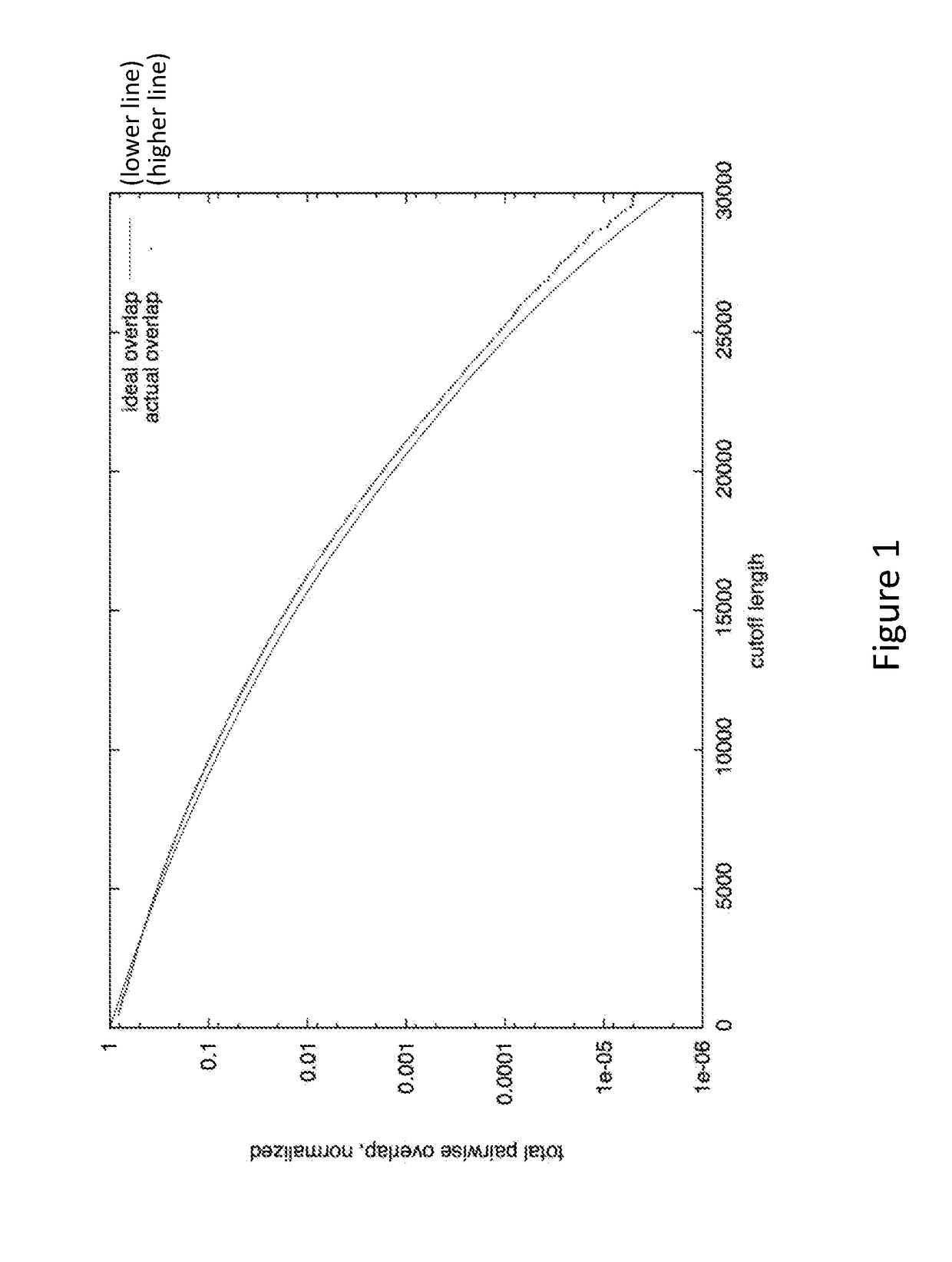 Sequence assembly method