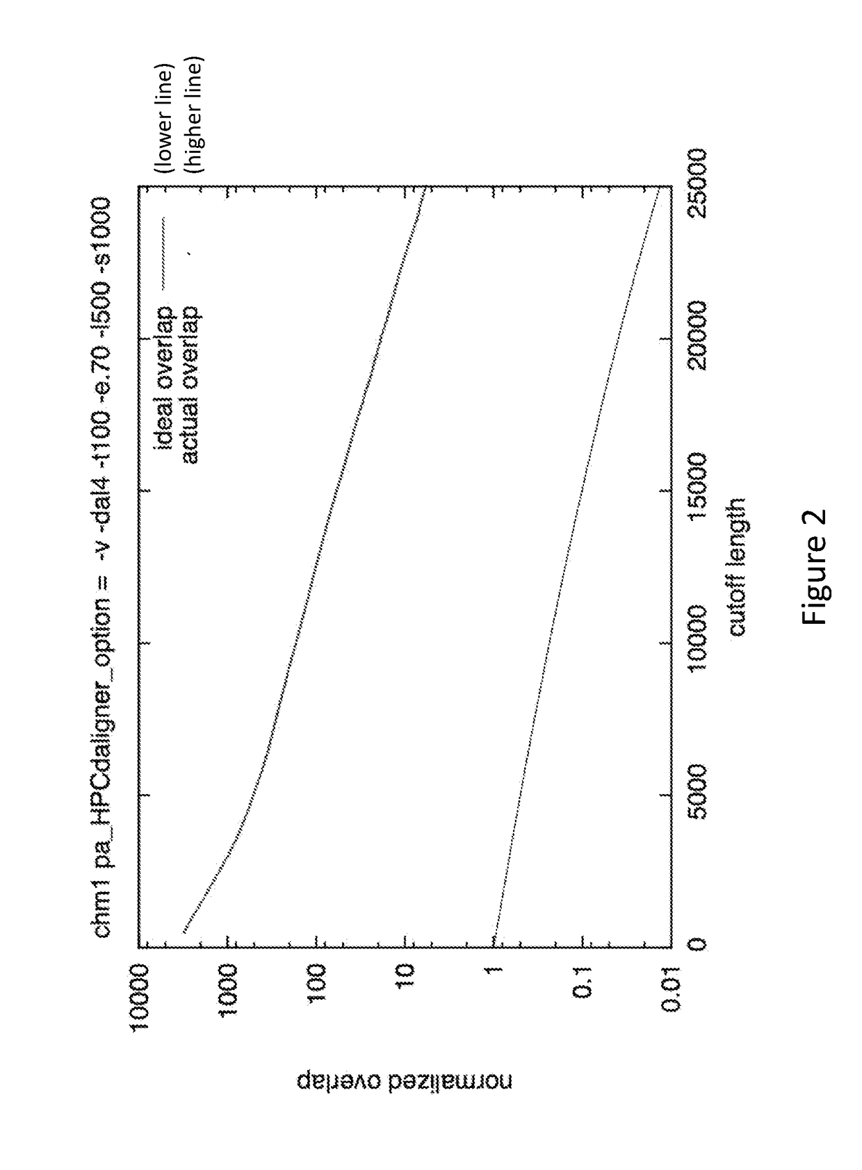 Sequence assembly method