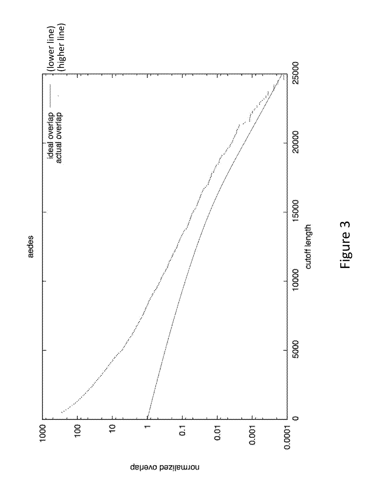 Sequence assembly method