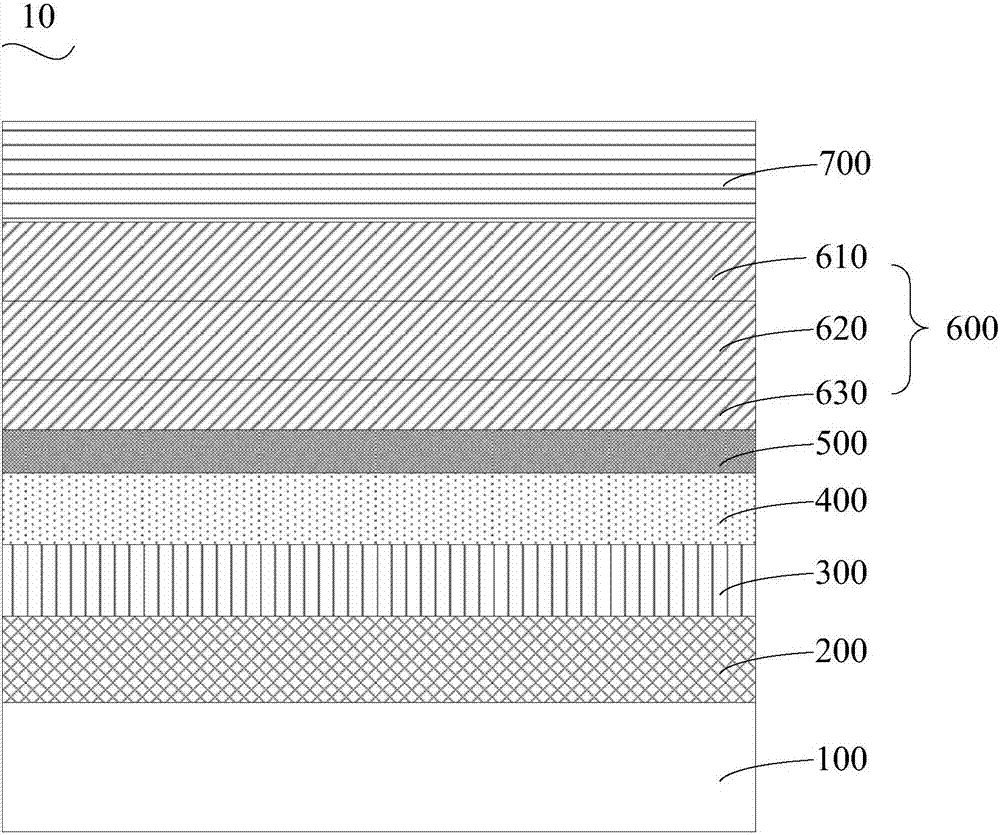 Inverted Green Quantum Dot Thin Film Electroluminescent Device