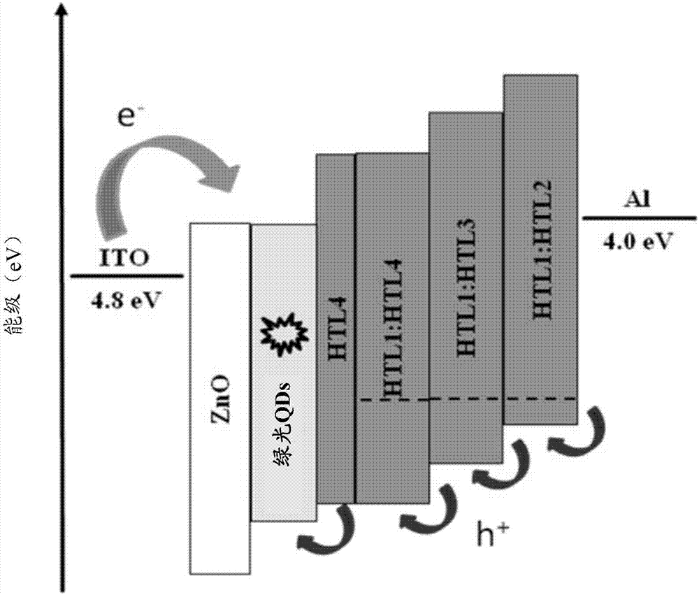 Inverted Green Quantum Dot Thin Film Electroluminescent Device