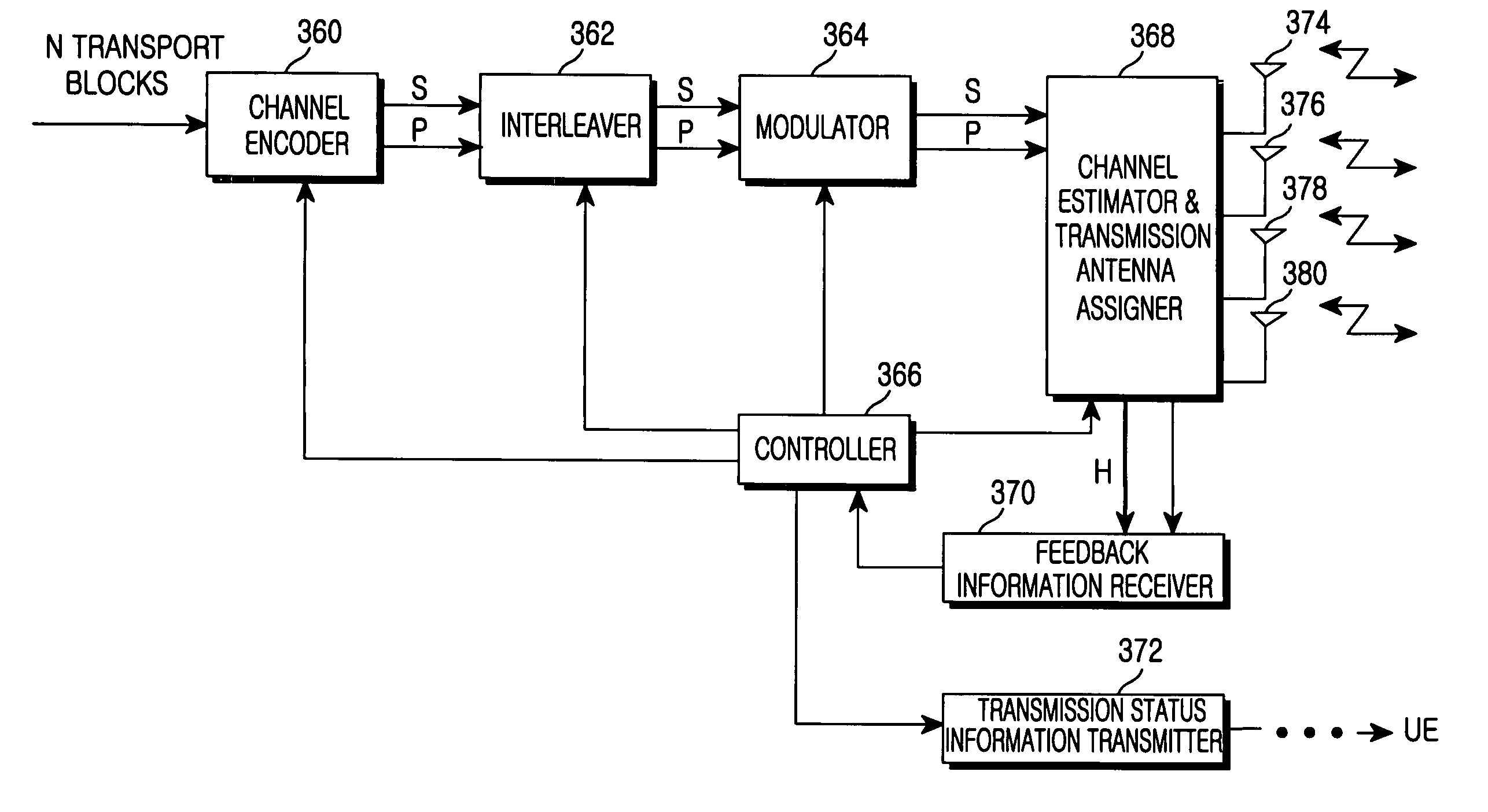 Apparatus and method for transmitting and receiving data using an antenna array in a mobile communication system