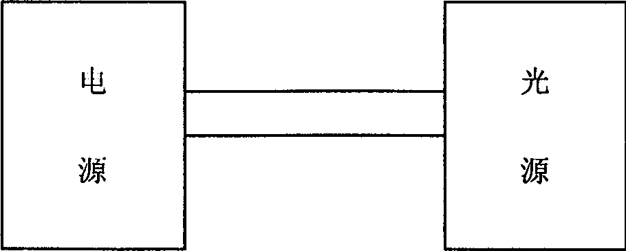 Photon immunity method and its device