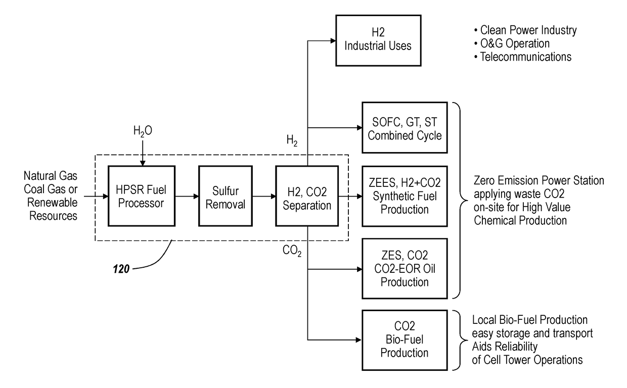 Zero emission power plant with co2 waste utilization