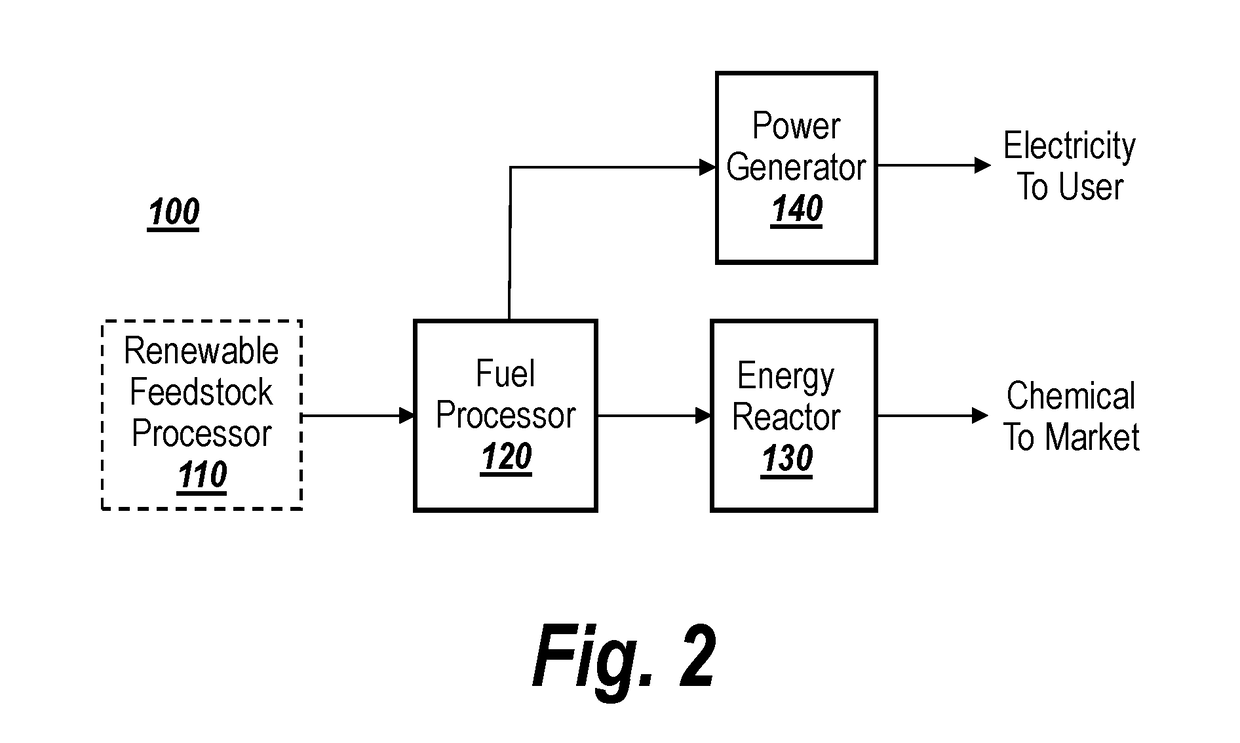 Zero emission power plant with co2 waste utilization