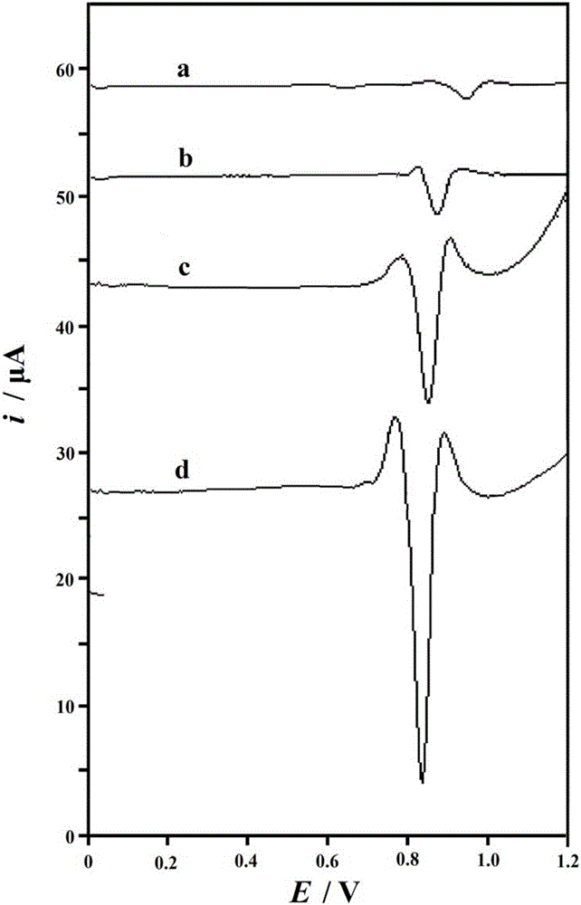 Graphene-cuprous oxide composite film modified acetylene black electrode and detection method for detection of vanillin in food