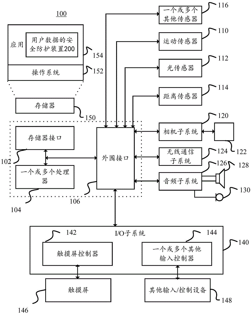 Security protection device and method for user data in mobile terminal