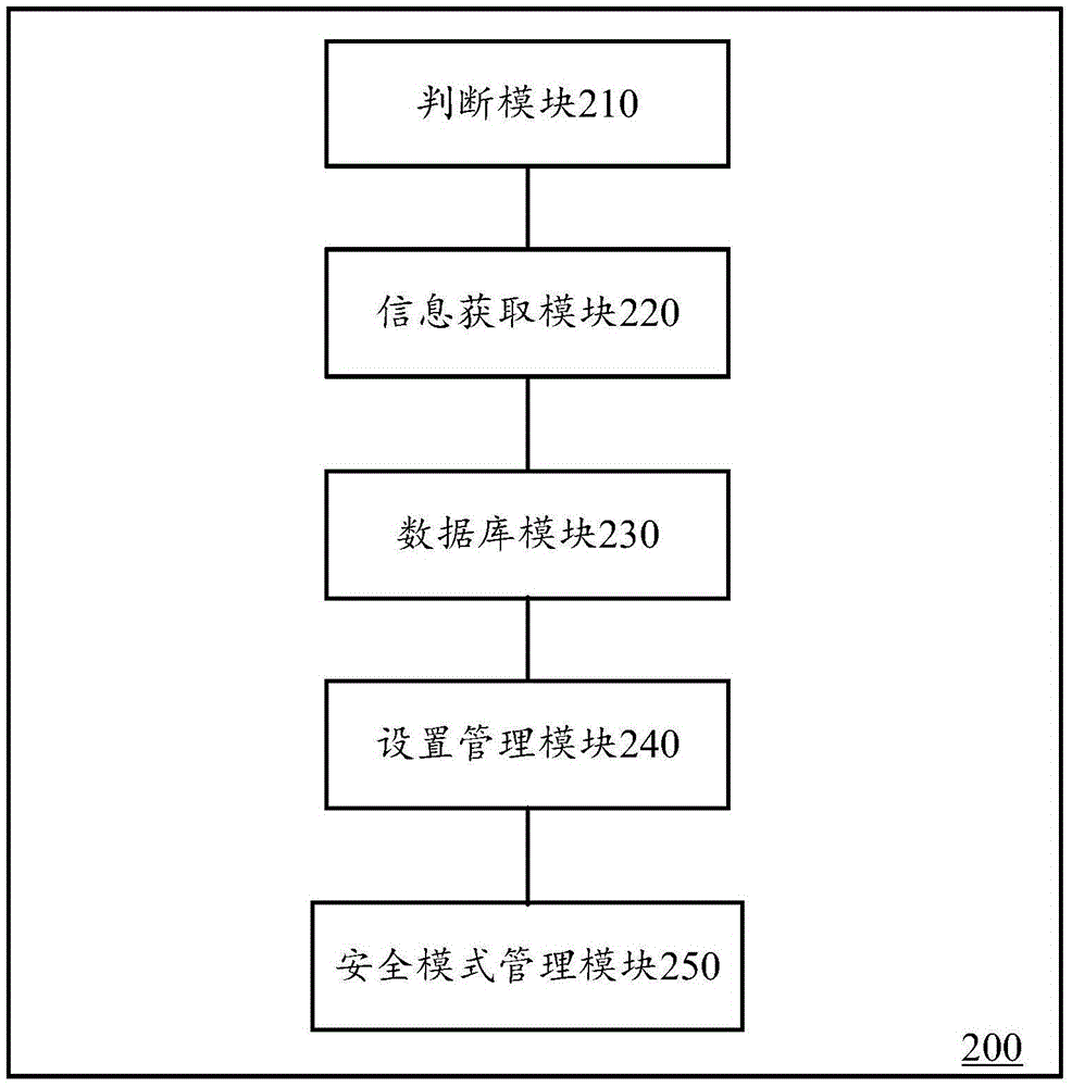 Security protection device and method for user data in mobile terminal