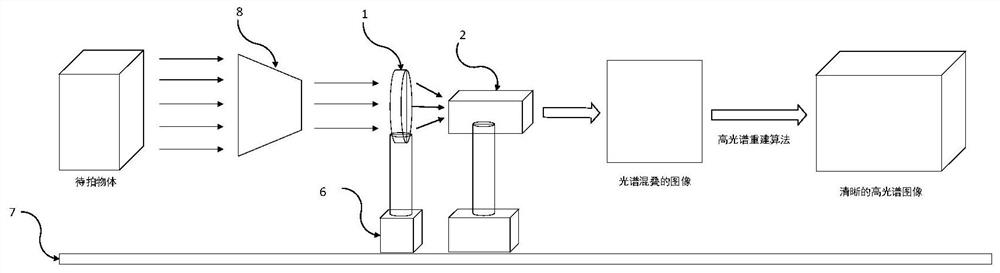 Long-focus spectrum coding imaging system and method based on diffraction