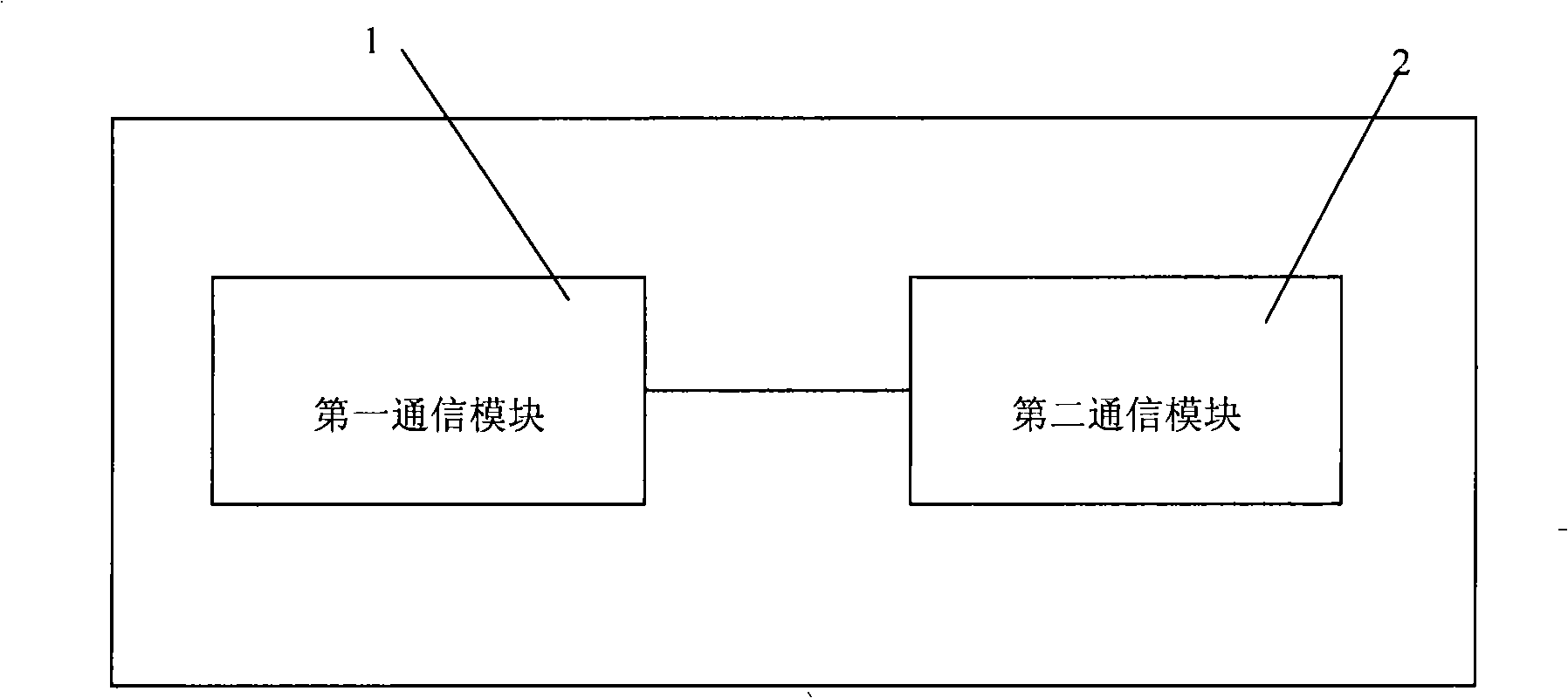 Wireless communication terminal, method and system