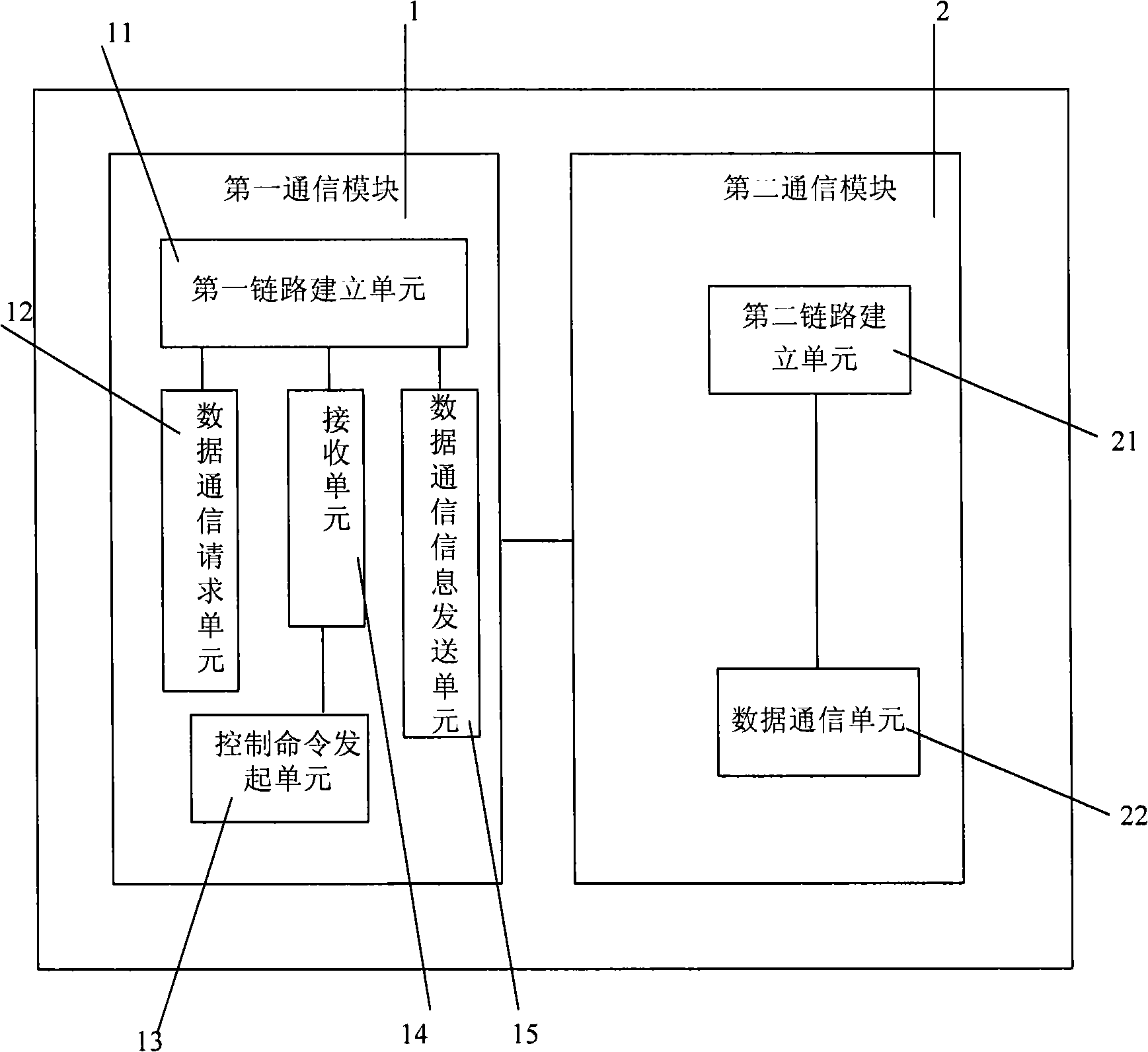 Wireless communication terminal, method and system