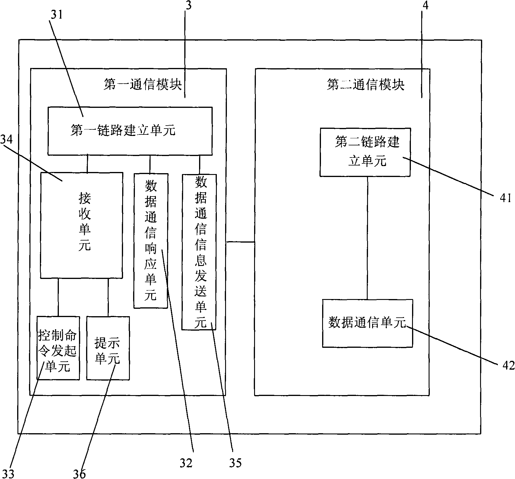 Wireless communication terminal, method and system