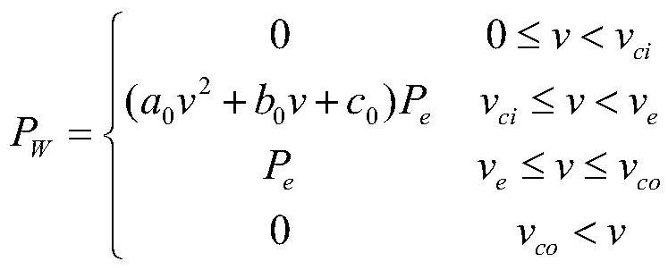 Park-level comprehensive energy system optimization method considering electric energy replacement effect