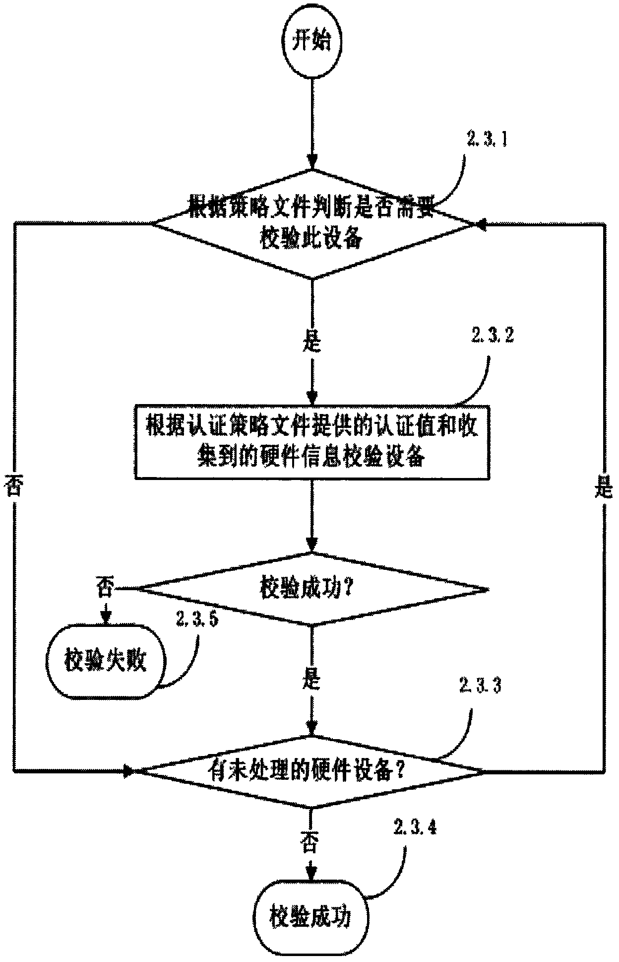 Trusted Boot Method Based on Authentication Policy File and Hardware Information Collection