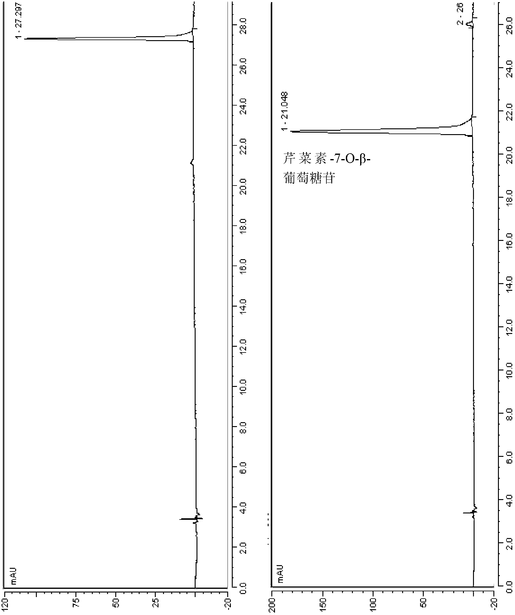 Bacterial strain and method for preparing glucosyl group apigenin by glycosylation in nonaqueous phase