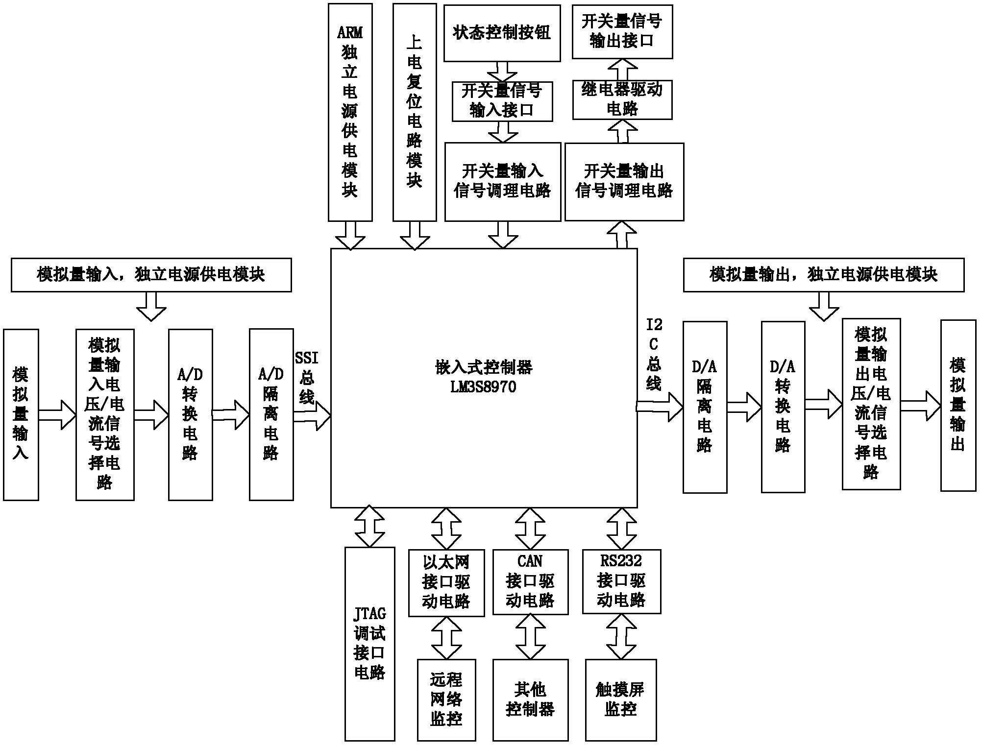 Central air-conditioning control method