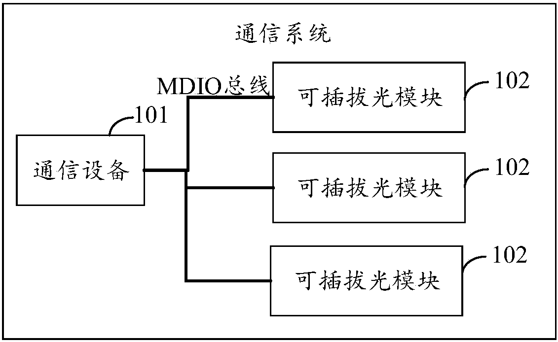 Communication device, pluggable optical module, communication system, method and storage medium