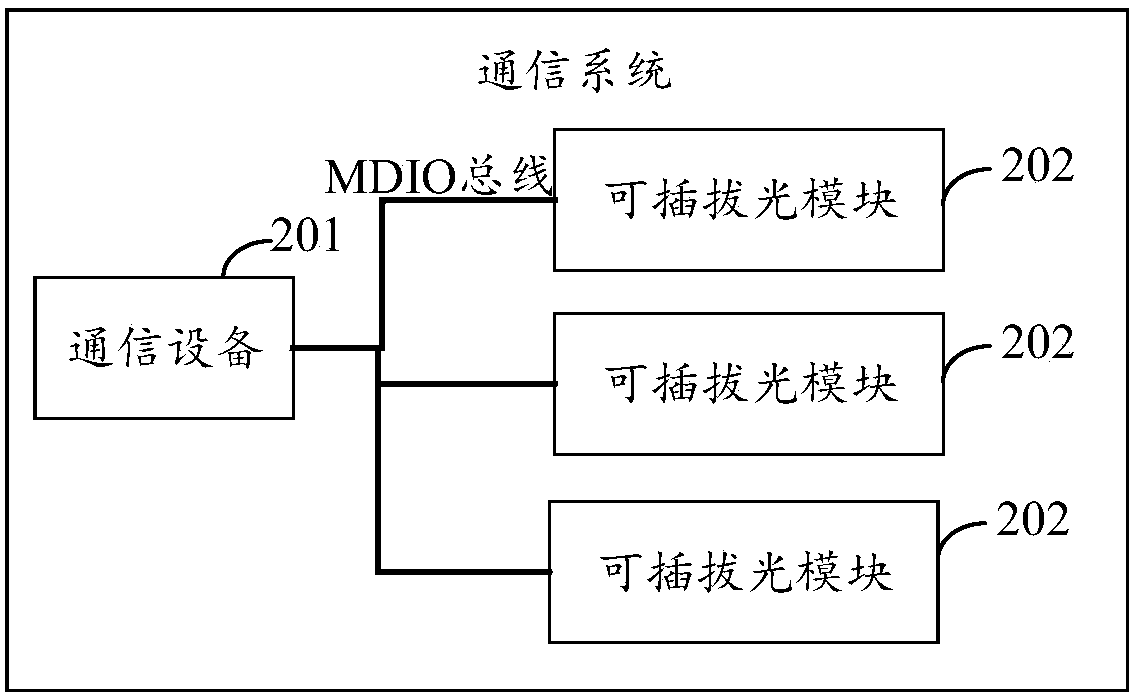 Communication device, pluggable optical module, communication system, method and storage medium