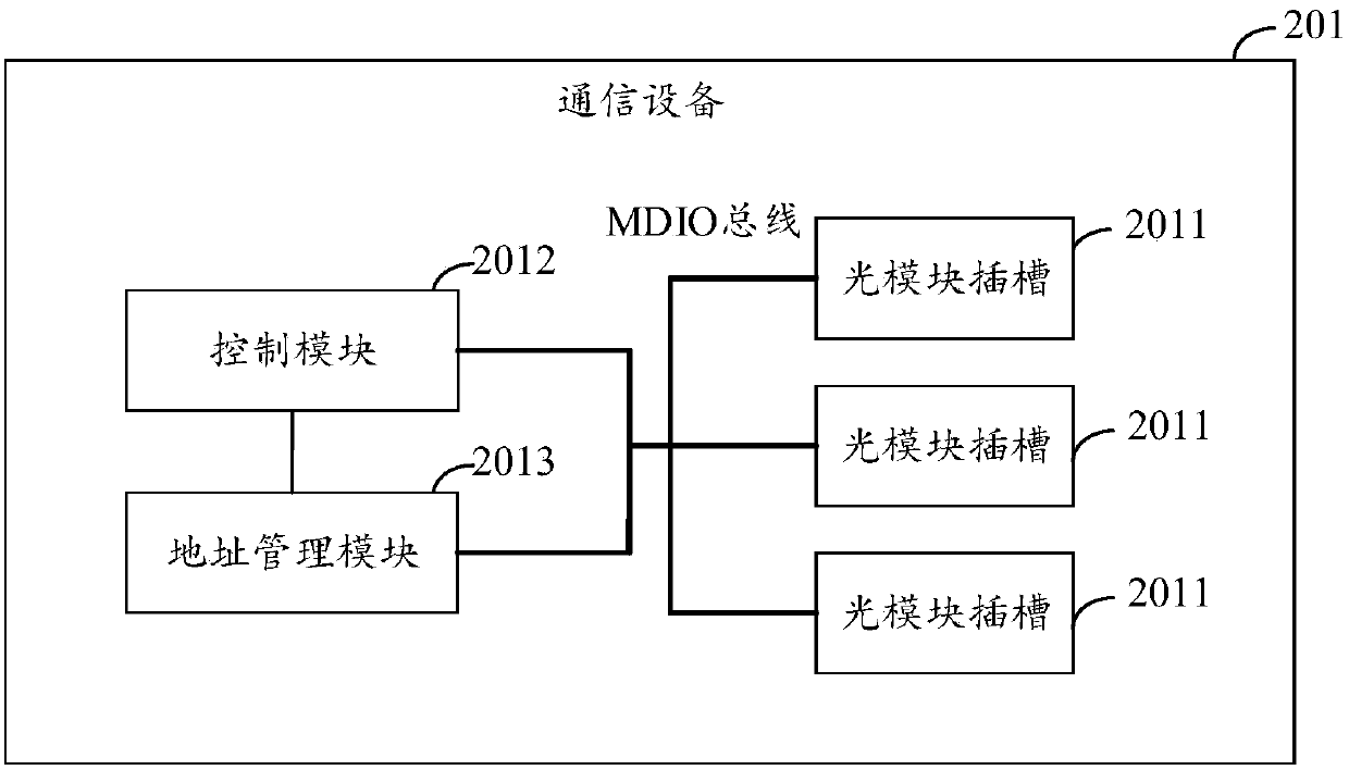 Communication device, pluggable optical module, communication system, method and storage medium