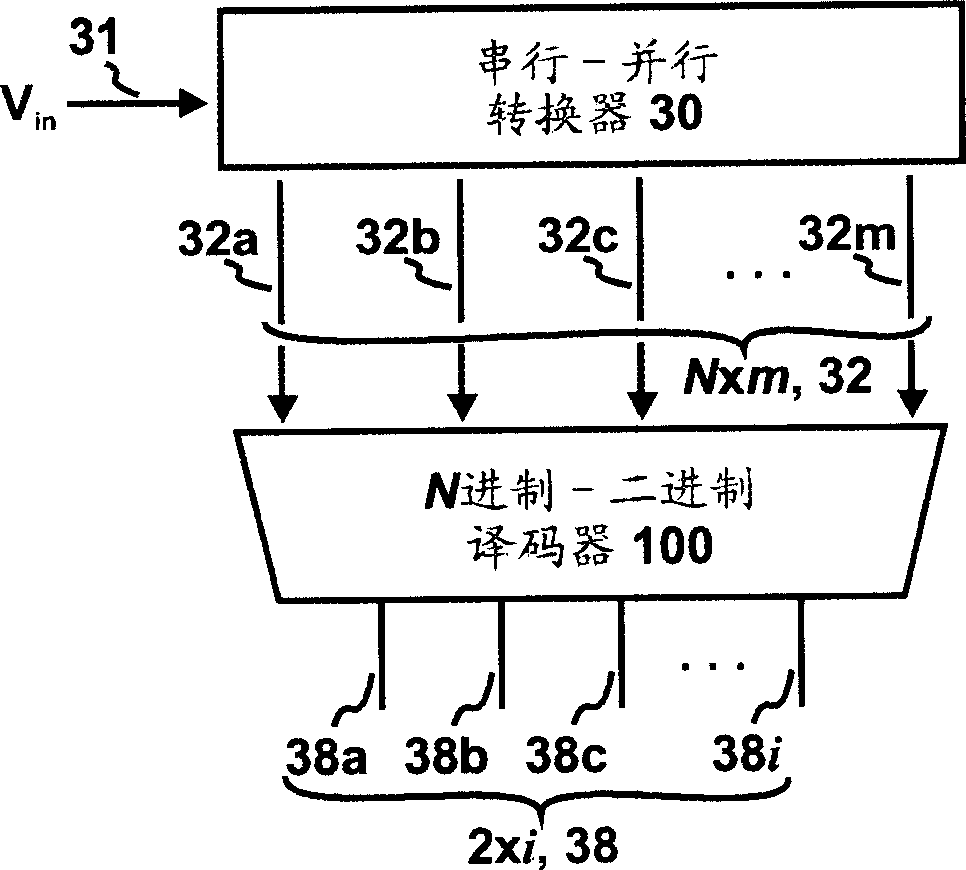 Non-integral bit system