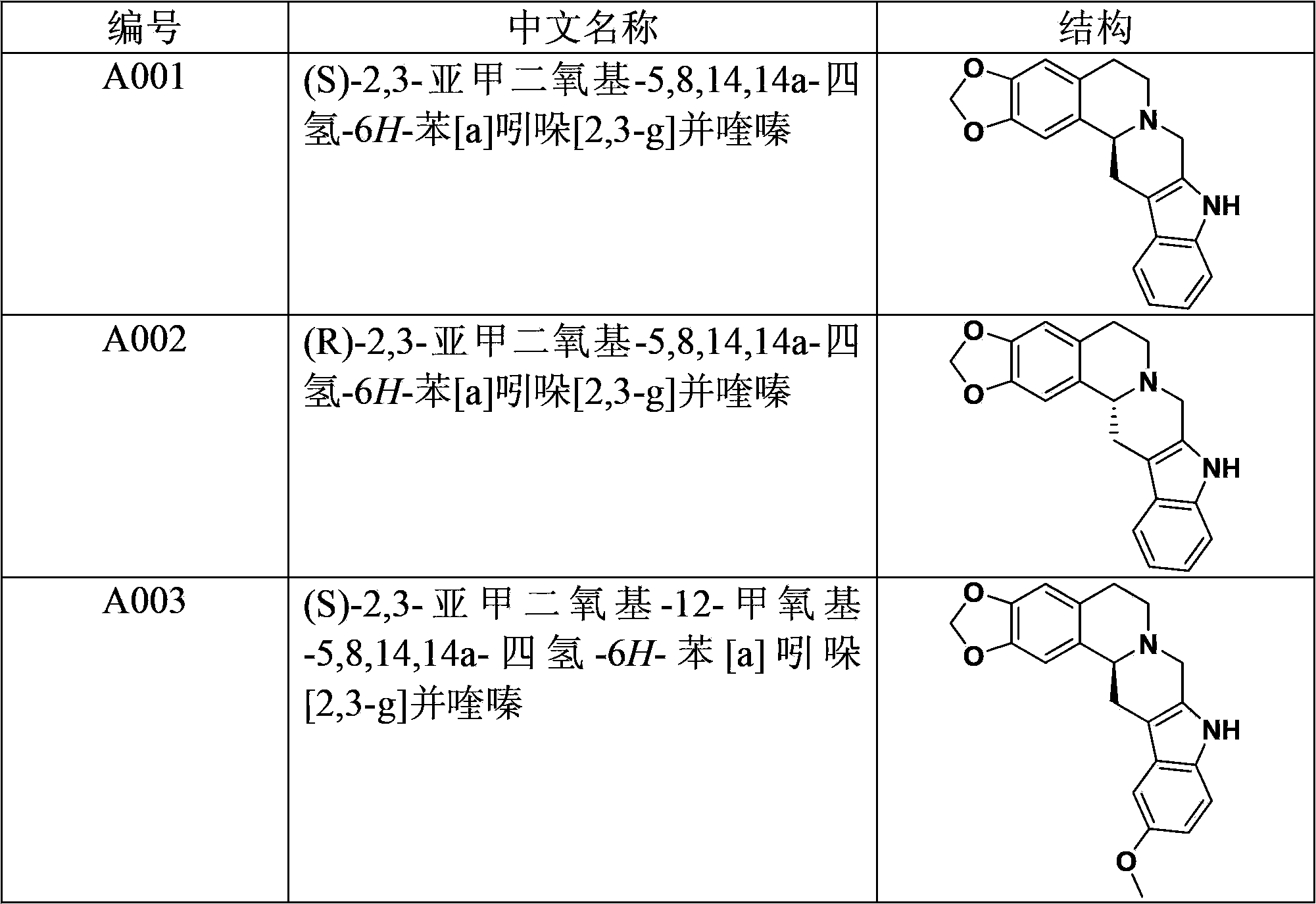 Aryl [a] indole [2,3-g] quinolizine compound as well as preparation method, pharmaceutical composition and application thereof