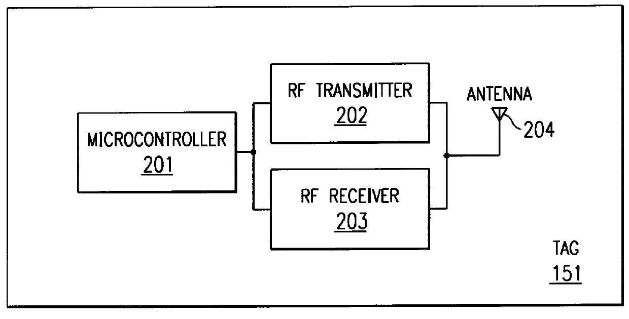 Radio tag system and method with improved tag interference avoidance