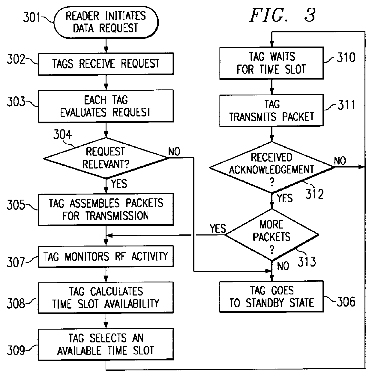 Radio tag system and method with improved tag interference avoidance