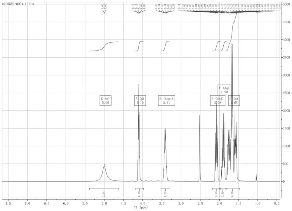 A kind of synthetic method of bictegravir intermediate