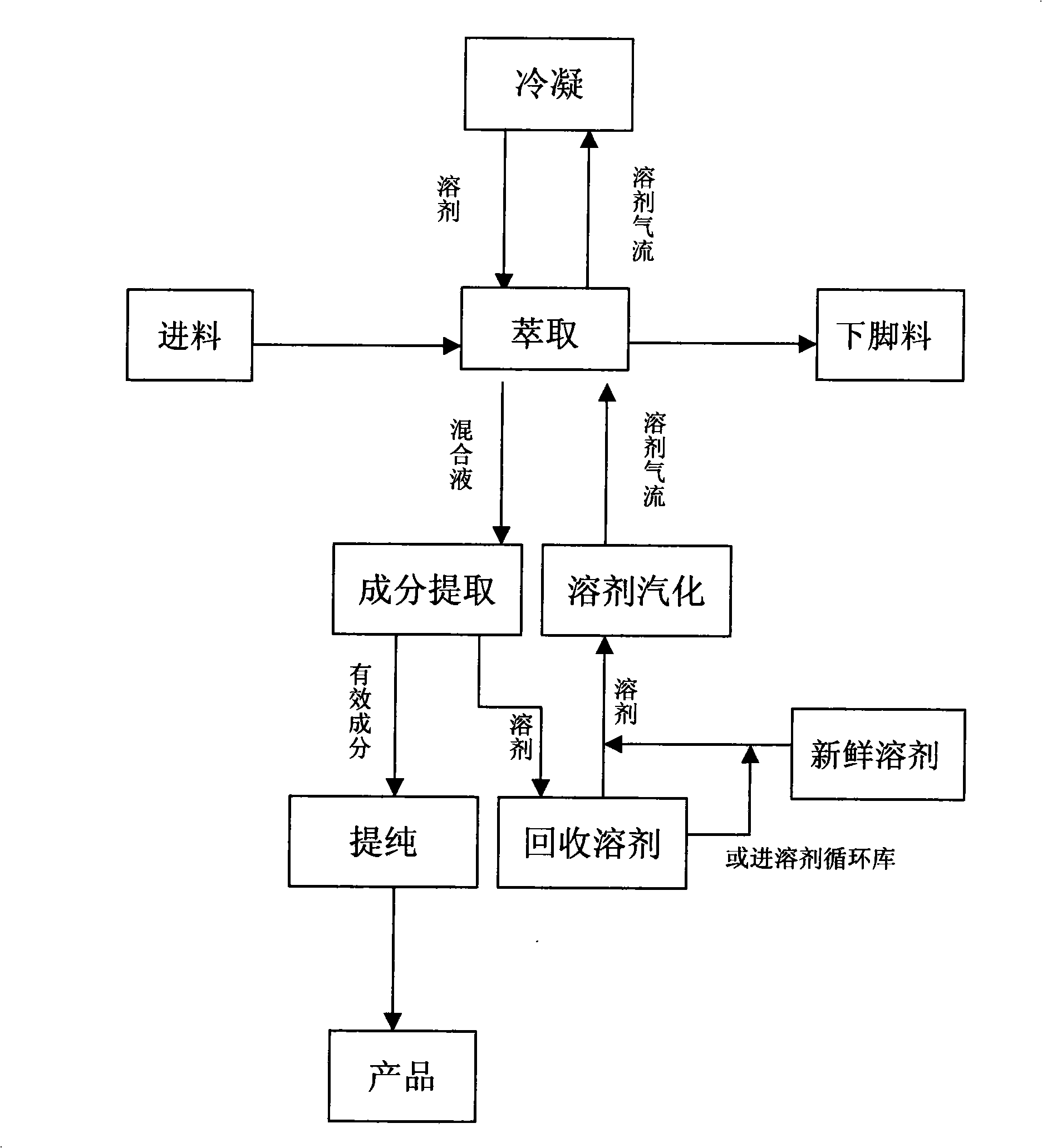 Airflow leaching novel technique and equipment thereof