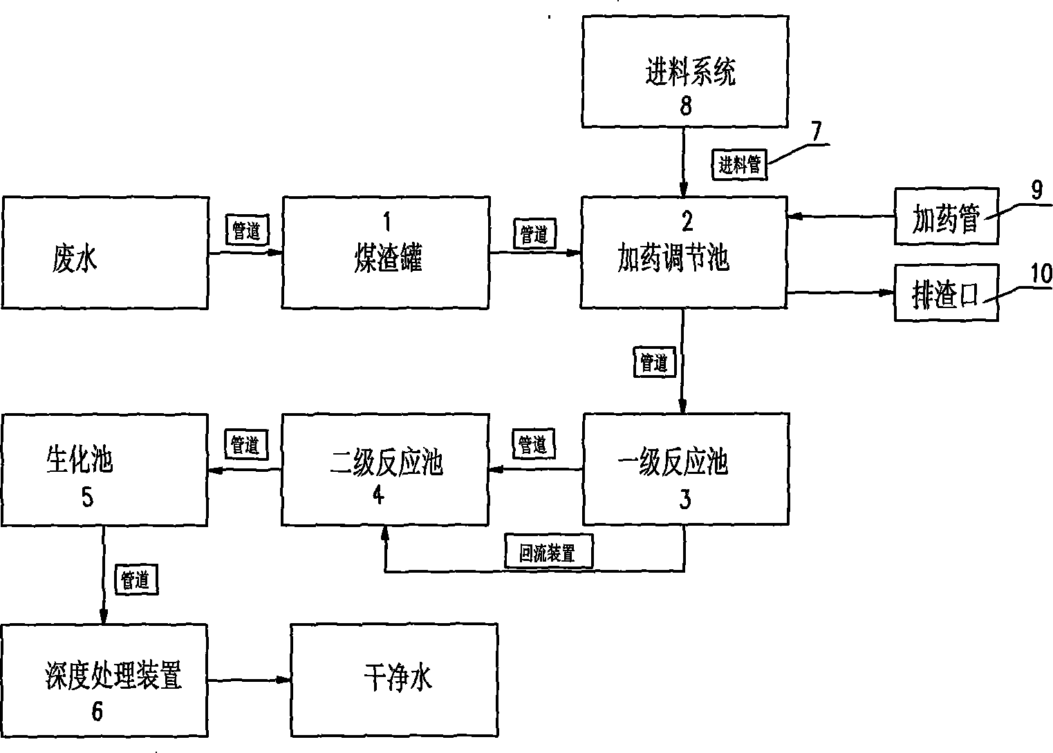 Method and device for processing ceramic phenolic waste water