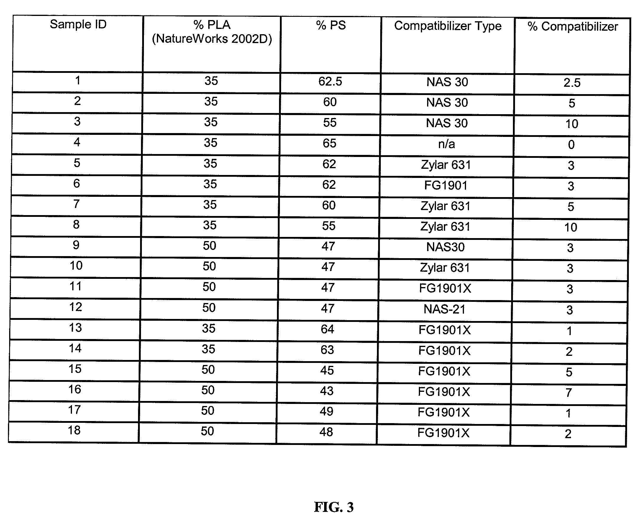 Polymer Blends Of Biodegradable Or Bio-Based And Synthetic Polymers And Foams Thereof