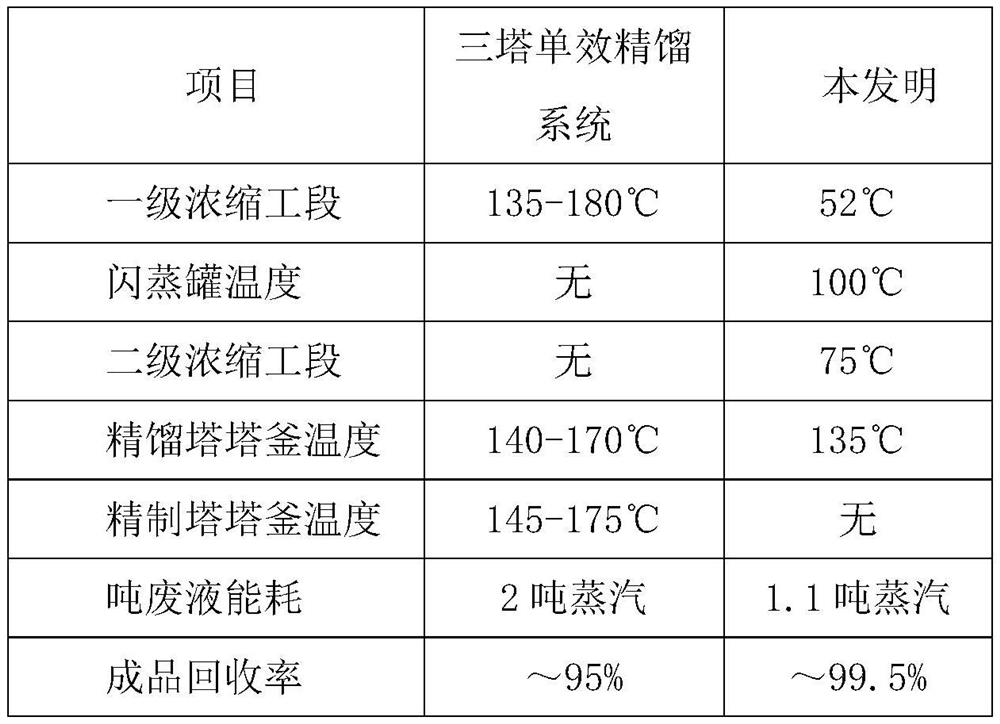 Three-tower two-effect rectification system and recovery method for NMP waste liquid